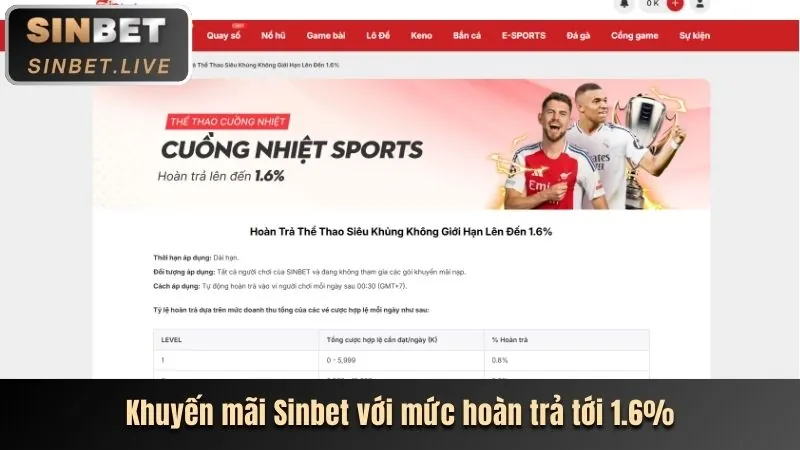 Công nghệ bảo mật của 32win3 chính thức